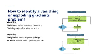 the vanishing exploding gradients problem. (2 3) | by... recurrent nural networks in best teaching way | PPTX
