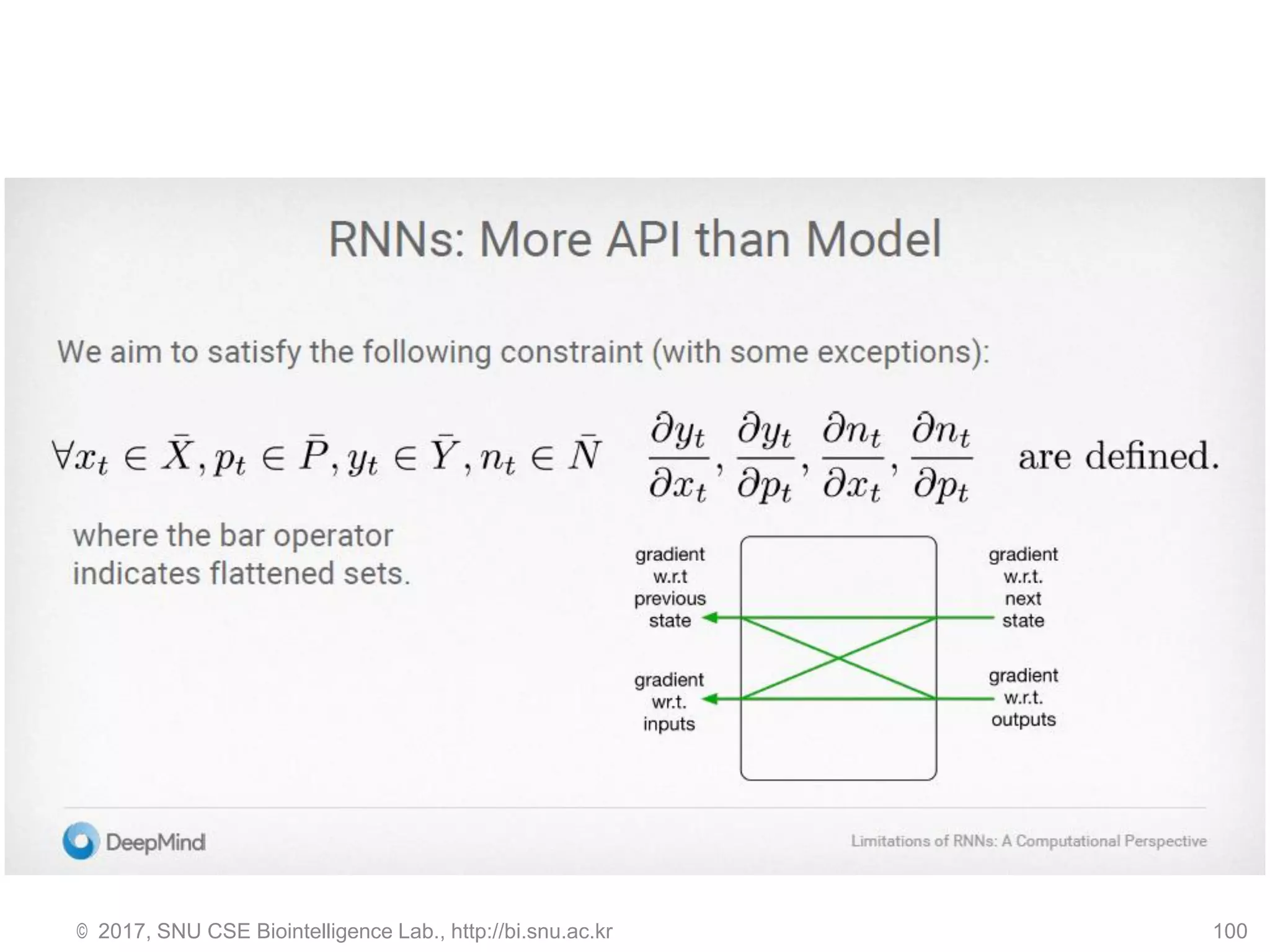 © 2017, SNU CSE Biointelligence Lab., http://bi.snu.ac.kr 100
 