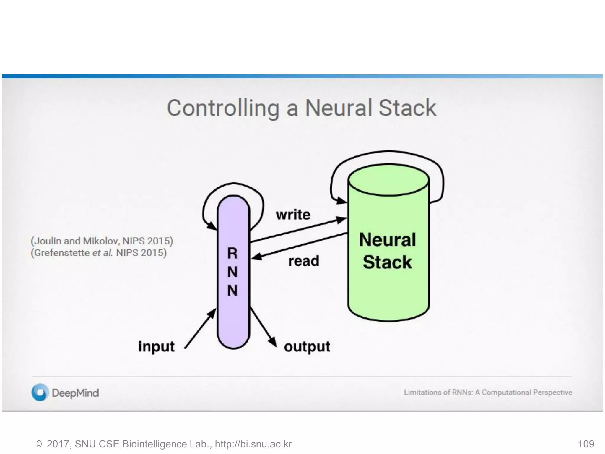 © 2017, SNU CSE Biointelligence Lab., http://bi.snu.ac.kr 109
 