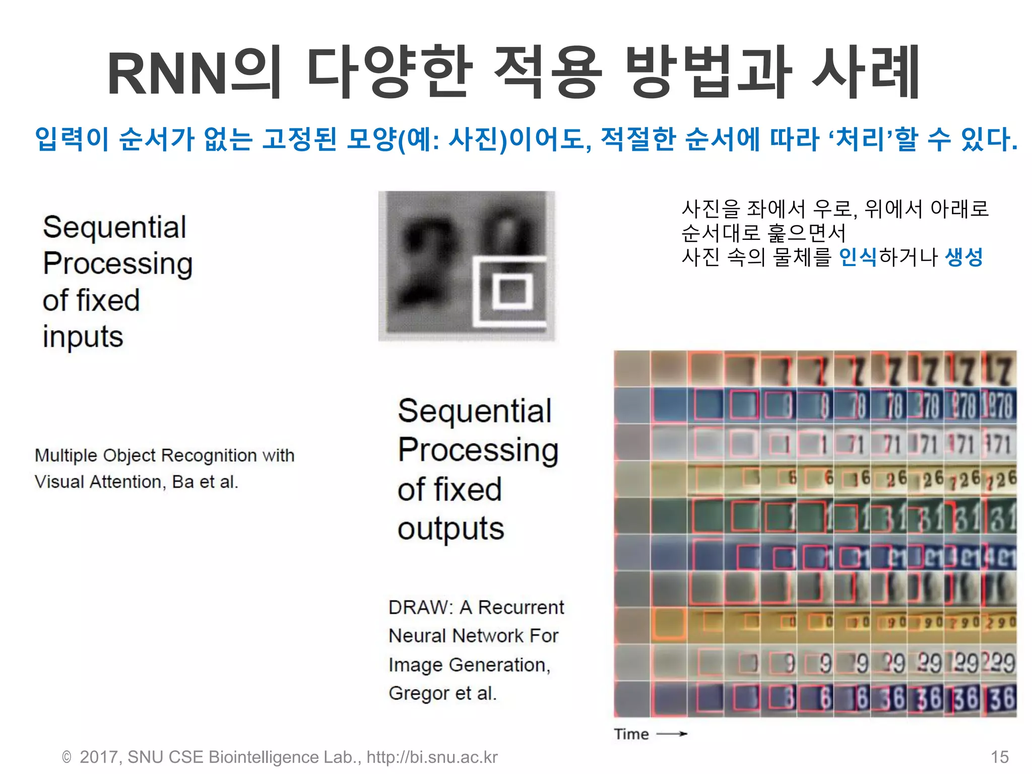 RNN의 다양한 적용 방법과 사례
© 2017, SNU CSE Biointelligence Lab., http://bi.snu.ac.kr 15
사진을 좌에서 우로, 위에서 아래로
순서대로 훑으면서
사진 속의 물체를 인식하거나 생성
입력이 순서가 없는 고정된 모양(예: 사진)이어도, 적절한 순서에 따라 ‘처리’할 수 있다.
 