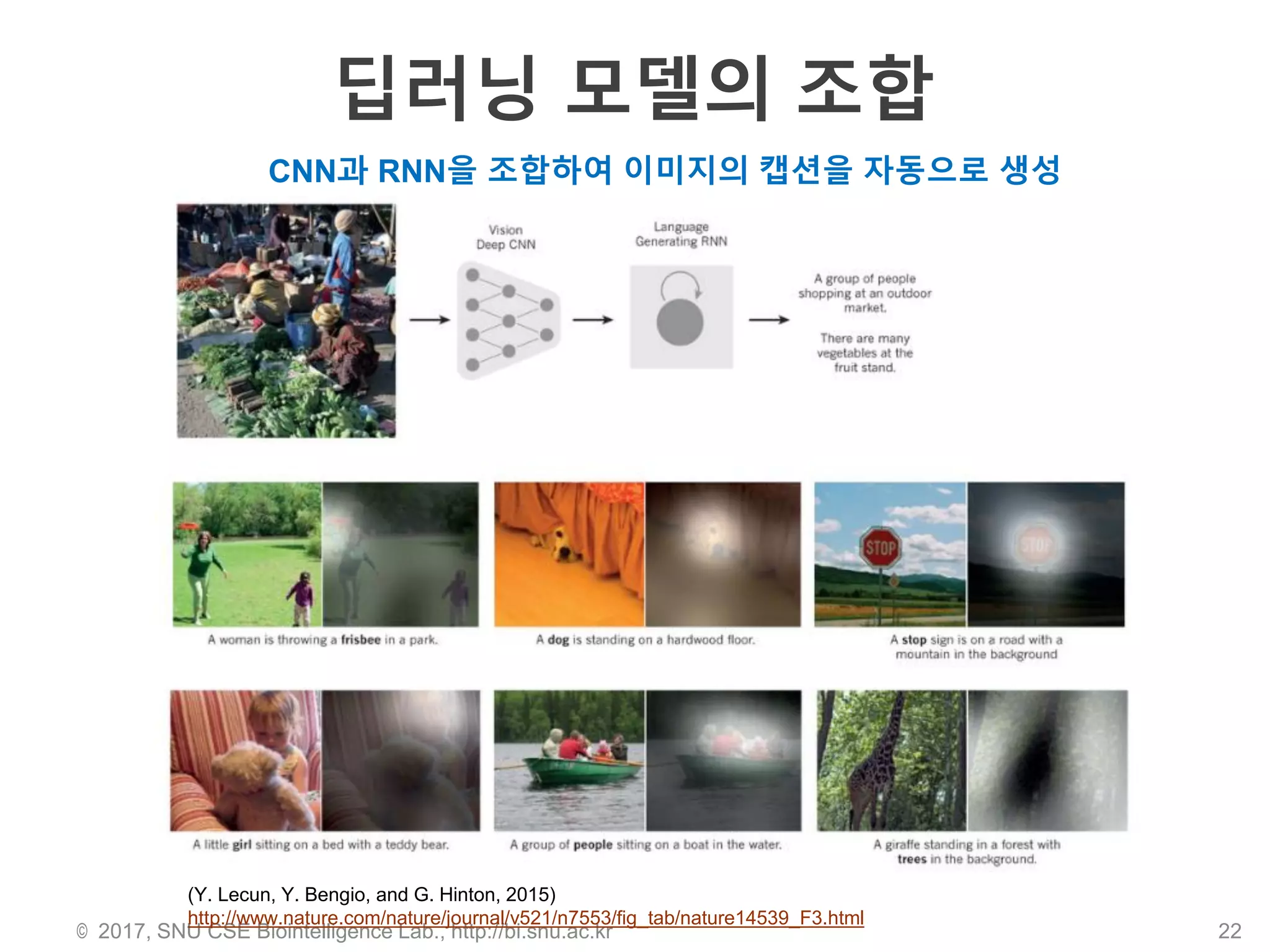 딥러닝 모델의 조합
© 2017, SNU CSE Biointelligence Lab., http://bi.snu.ac.kr 22
(Y. Lecun, Y. Bengio, and G. Hinton, 2015)
http://www.nature.com/nature/journal/v521/n7553/fig_tab/nature14539_F3.html
CNN과 RNN을 조합하여 이미지의 캡션을 자동으로 생성
 