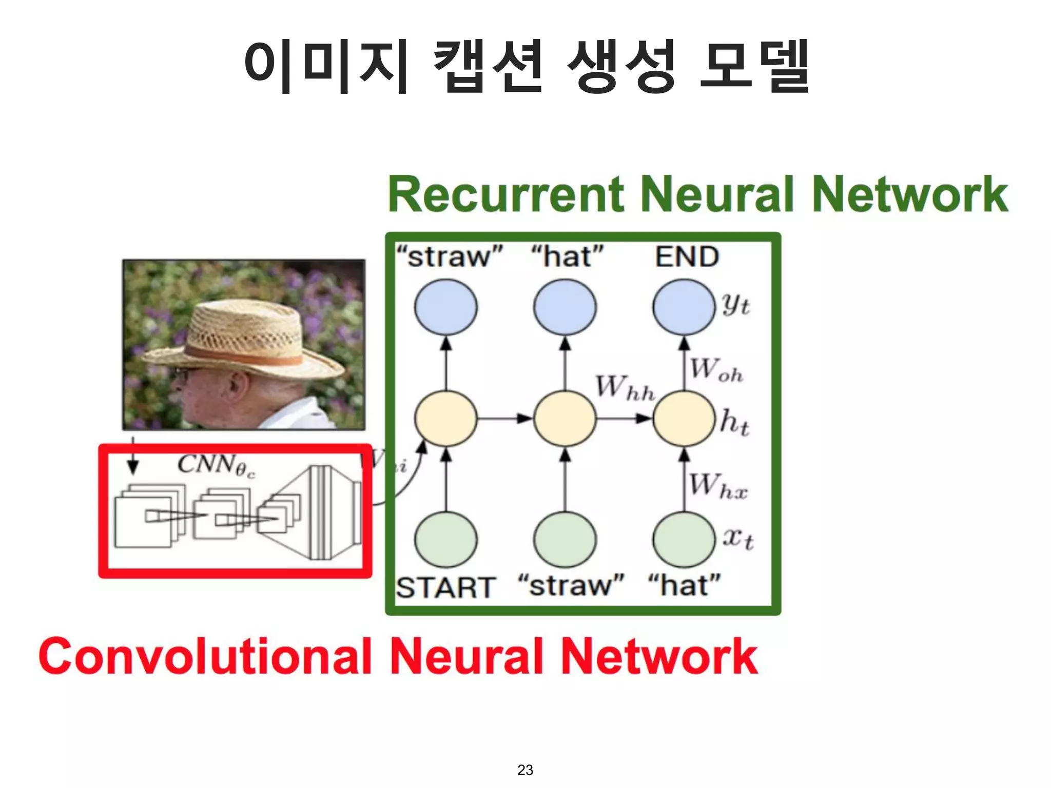 이미지 캡션 생성 모델
23
 
