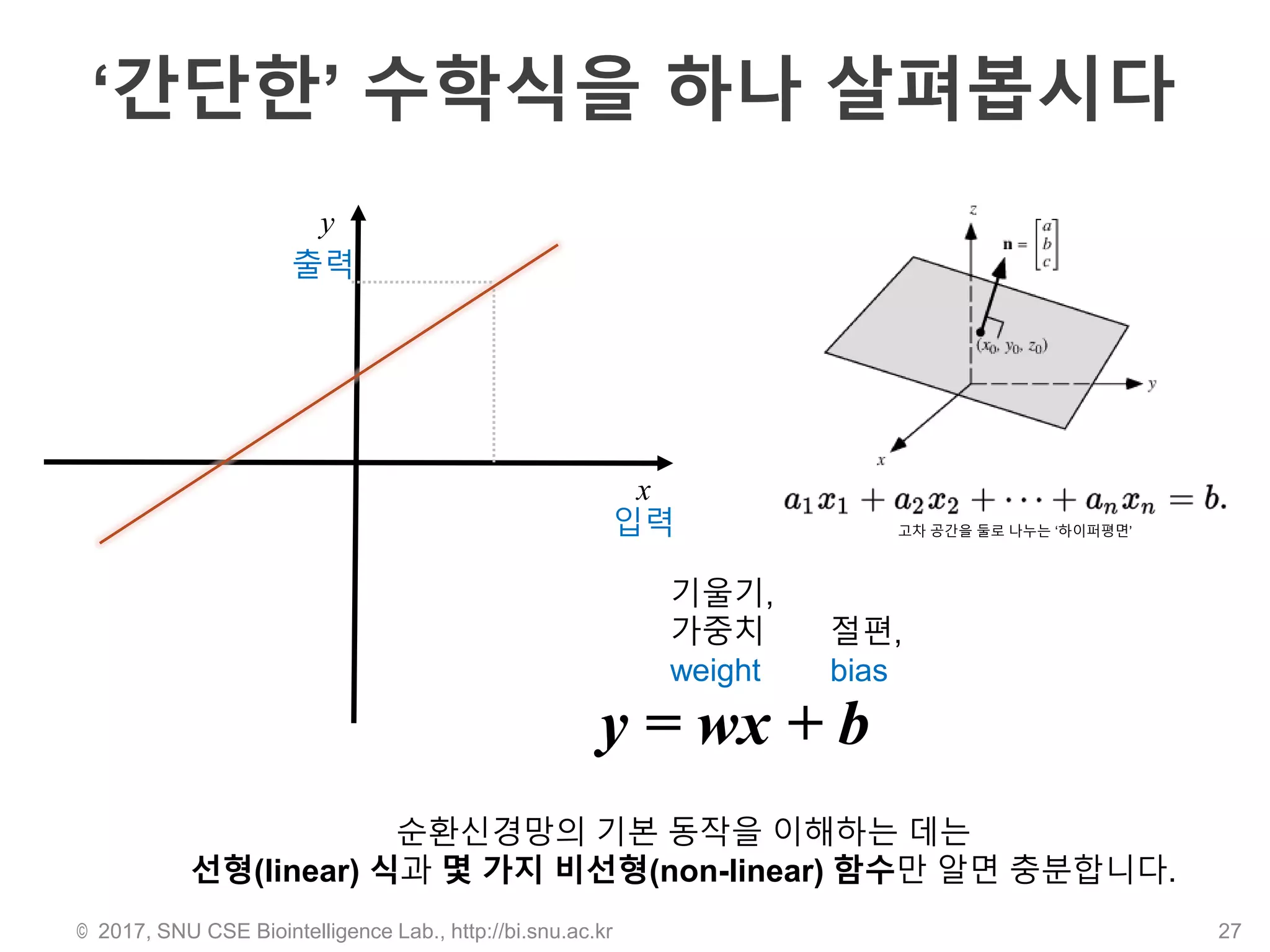 ‘간단한’ 수학식을 하나 살펴봅시다
© 2017, SNU CSE Biointelligence Lab., http://bi.snu.ac.kr 27
x
y
y = wx + b
순환신경망의 기본 동작을 이해하는 데는
선형(linear) 식과 몇 가지 비선형(non-linear) 함수만 알면 충분합니다.
기울기,
가중치
weight
절편,
bias
입력
출력
고차 공간을 둘로 나누는 ‘하이퍼평면’
 