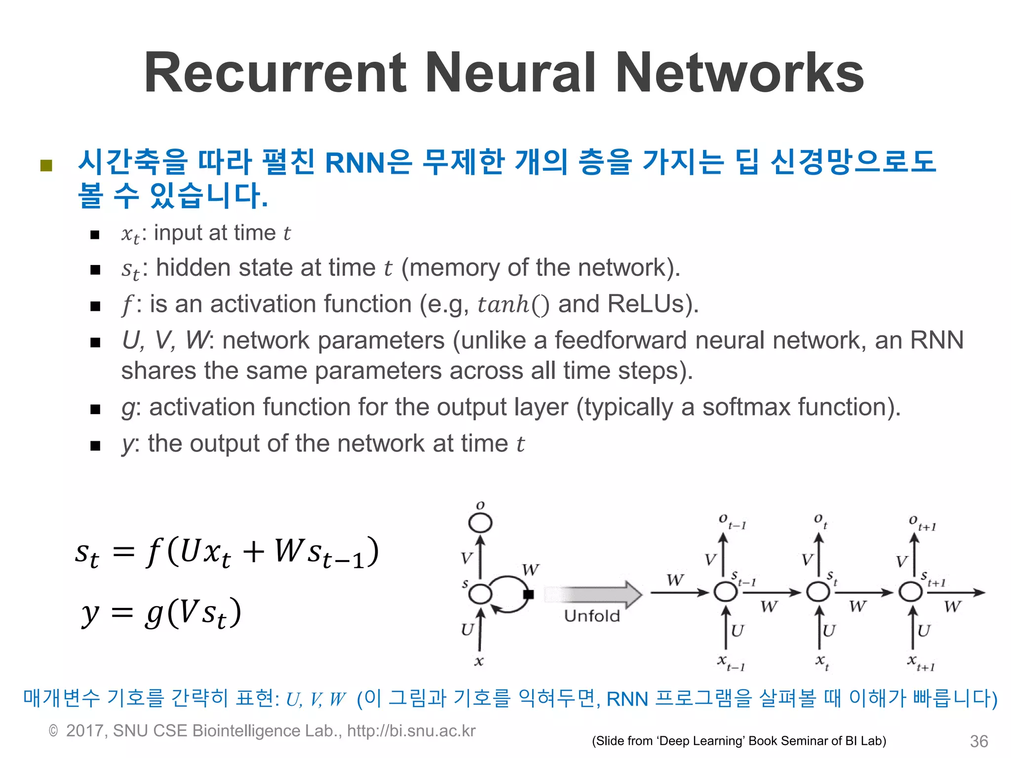 Recurrent Neural Networks
 시간축을 따라 펼친 RNN은 무제한 개의 층을 가지는 딥 신경망으로도
볼 수 있습니다.
 𝑥 𝑡: input at time 𝑡
 𝑠𝑡: hidden state at time 𝑡 (memory of the network).
 𝑓: is an activation function (e.g, 𝑡𝑎𝑛ℎ() and ReLUs).
 U, V, W: network parameters (unlike a feedforward neural network, an RNN
shares the same parameters across all time steps).
 g: activation function for the output layer (typically a softmax function).
 y: the output of the network at time 𝑡
© 2017, SNU CSE Biointelligence Lab., http://bi.snu.ac.kr
𝑠𝑡 = 𝑓 𝑈𝑥𝑡 + 𝑊𝑠𝑡−1
)𝑦 = 𝑔(𝑉𝑠𝑡
36
(이 그림과 기호를 익혀두면, RNN 프로그램을 살펴볼 때 이해가 빠릅니다)매개변수 기호를 간략히 표현: U, V, W
(Slide from ‘Deep Learning’ Book Seminar of BI Lab)
 