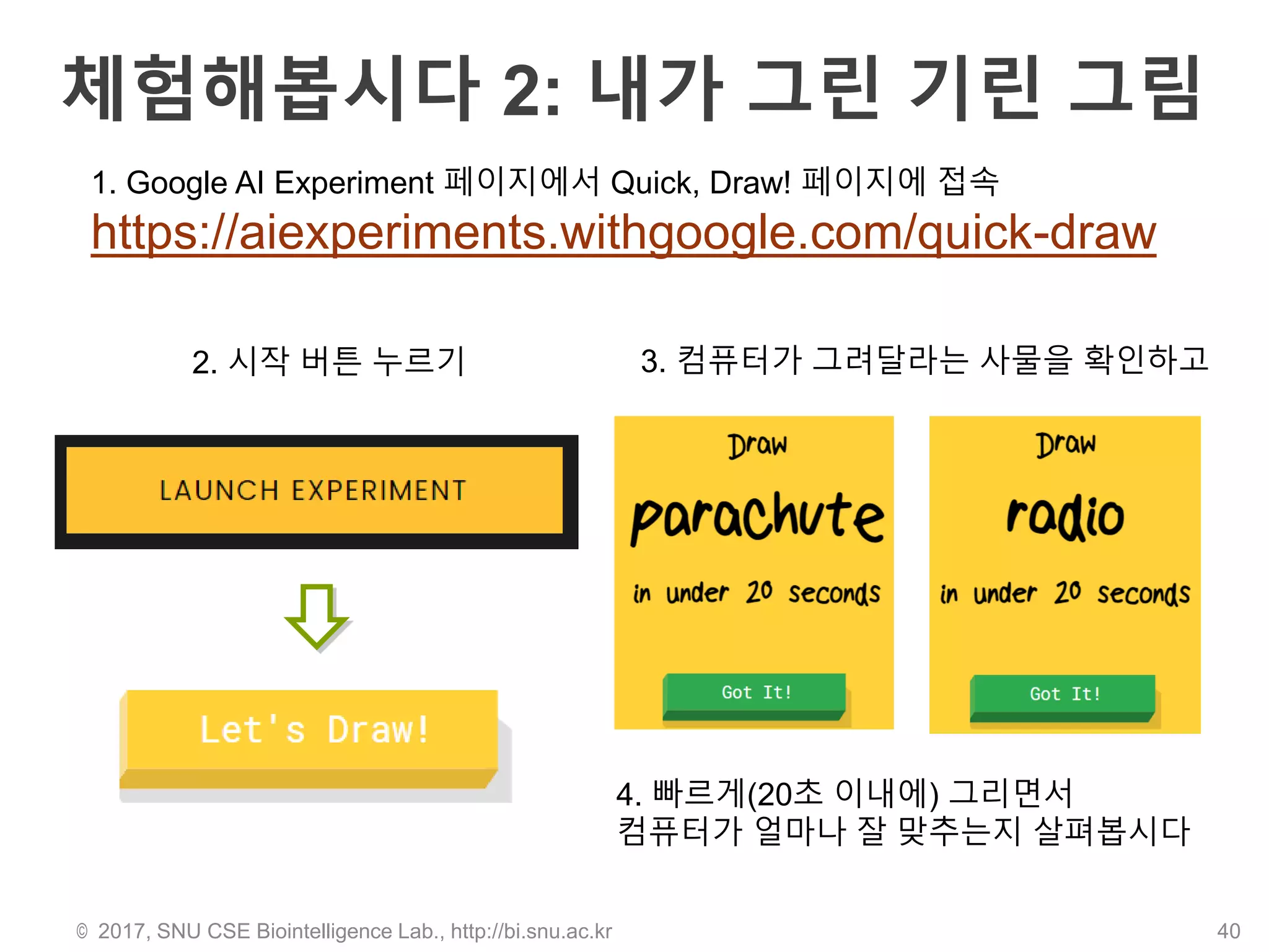 체험해봅시다 2: 내가 그린 기린 그림
© 2017, SNU CSE Biointelligence Lab., http://bi.snu.ac.kr 40
1. Google AI Experiment 페이지에서 Quick, Draw! 페이지에 접속
https://aiexperiments.withgoogle.com/quick-draw
3. 컴퓨터가 그려달라는 사물을 확인하고
4. 빠르게(20초 이내에) 그리면서
컴퓨터가 얼마나 잘 맞추는지 살펴봅시다
2. 시작 버튼 누르기
 