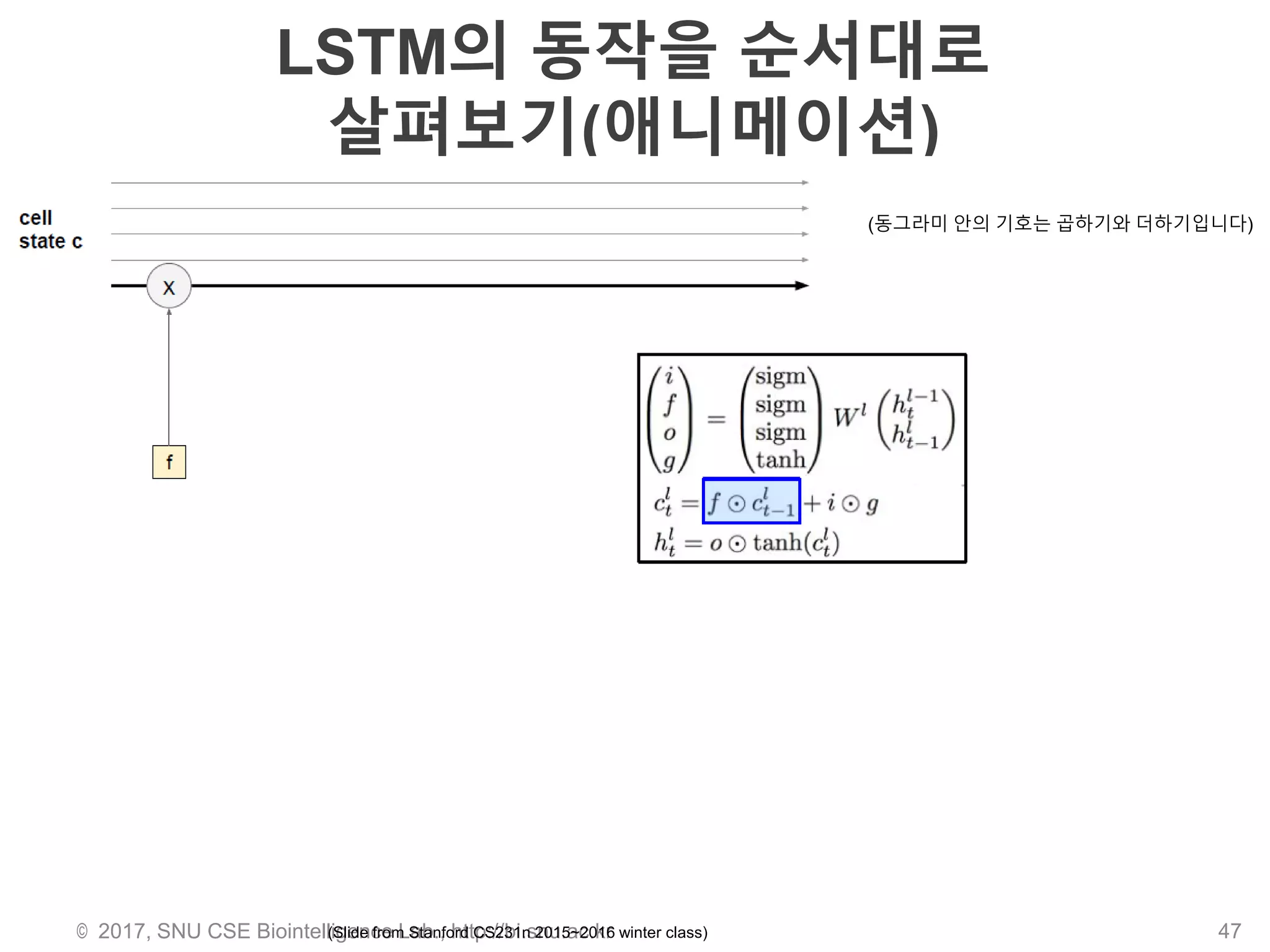 LSTM의 동작을 순서대로
살펴보기(애니메이션)
© 2017, SNU CSE Biointelligence Lab., http://bi.snu.ac.kr 47
(동그라미 안의 기호는 곱하기와 더하기입니다)
(Slide from Stanford CS231n 2015~2016 winter class)
 