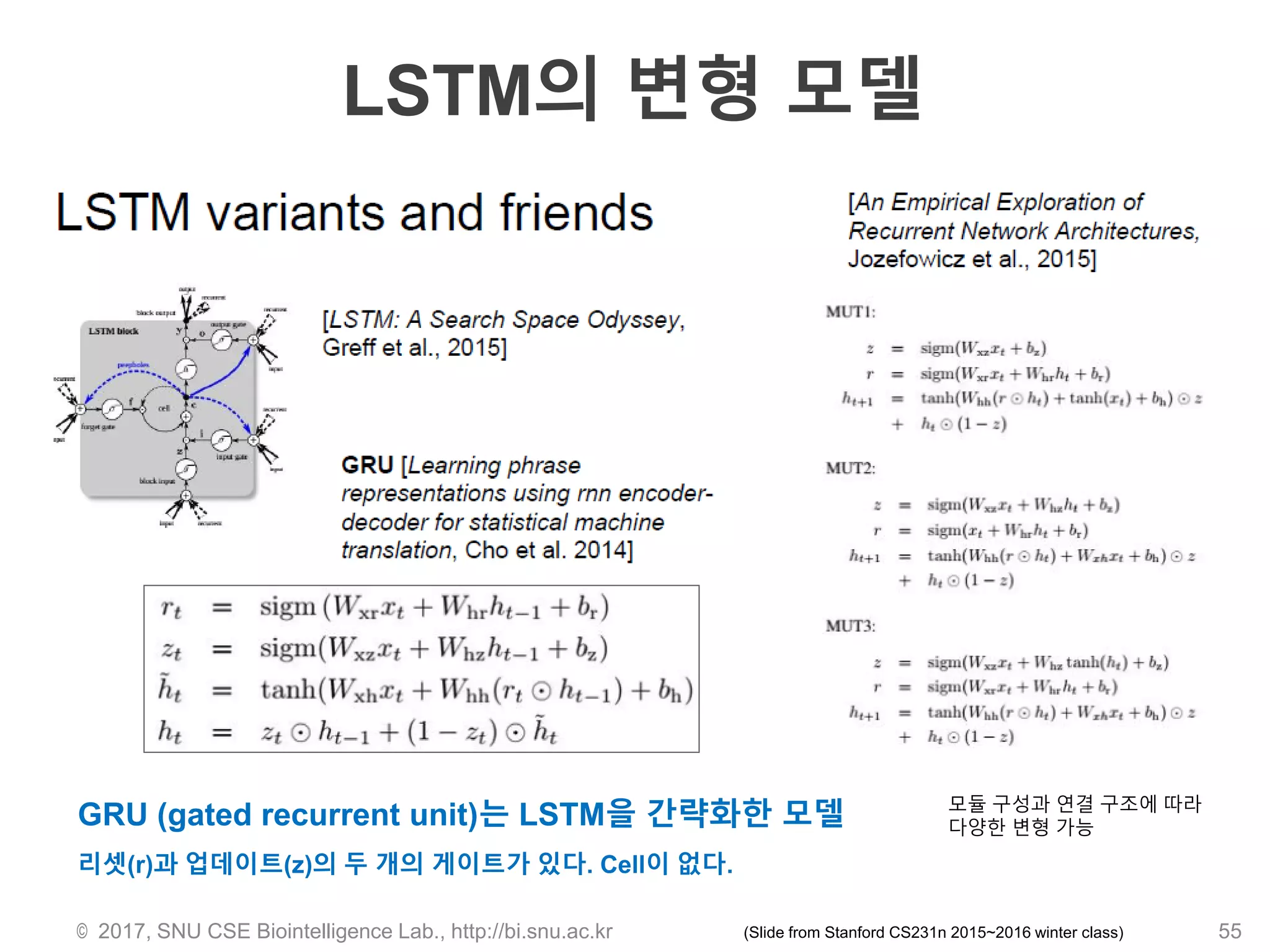 LSTM의 변형 모델
© 2017, SNU CSE Biointelligence Lab., http://bi.snu.ac.kr 55
GRU (gated recurrent unit)는 LSTM을 간략화한 모델
리셋(r)과 업데이트(z)의 두 개의 게이트가 있다. Cell이 없다.
모듈 구성과 연결 구조에 따라
다양한 변형 가능
(Slide from Stanford CS231n 2015~2016 winter class)
 
