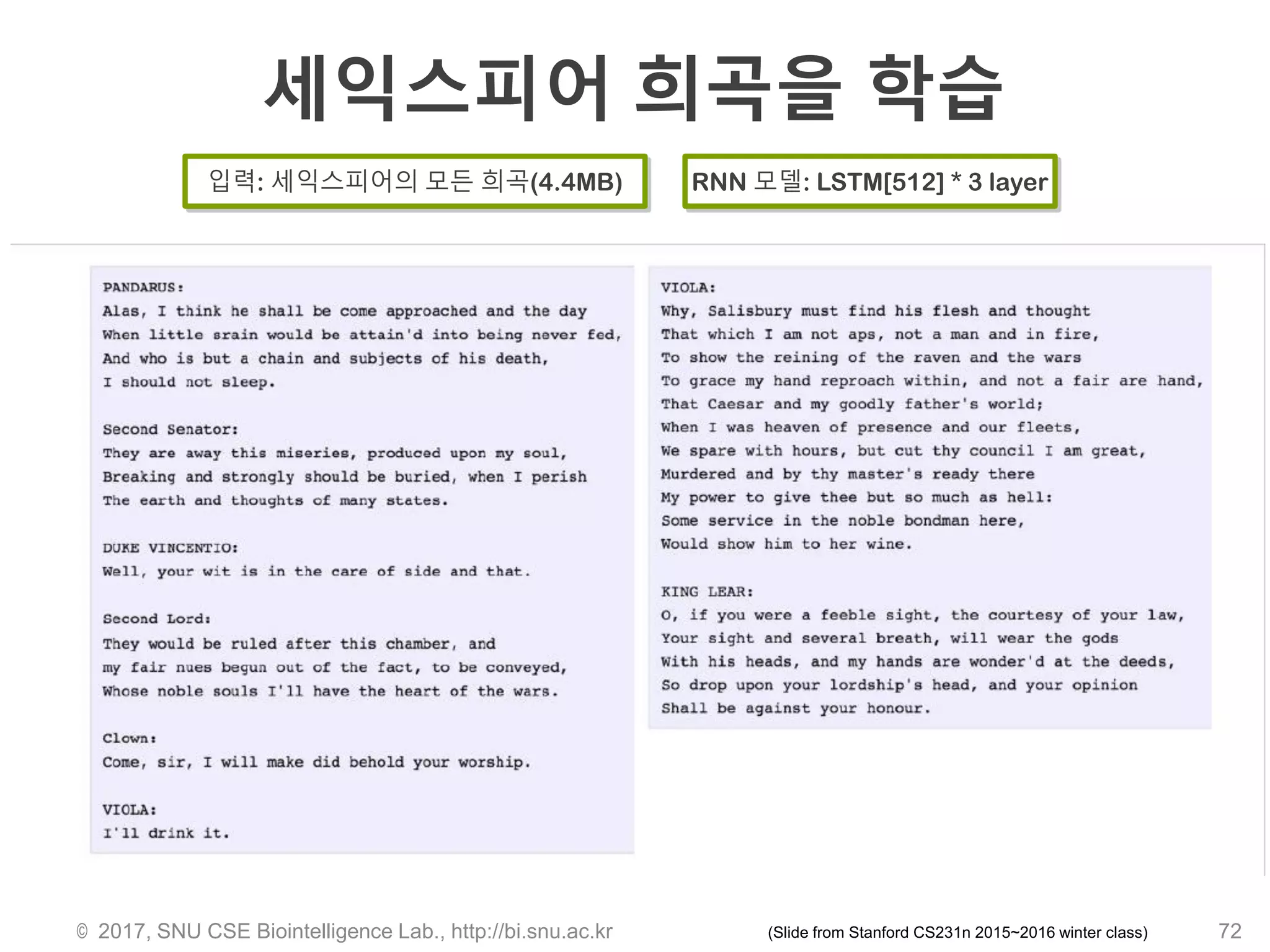 세익스피어 희곡을 학습
© 2017, SNU CSE Biointelligence Lab., http://bi.snu.ac.kr 72(Slide from Stanford CS231n 2015~2016 winter class)
입력: 세익스피어의 모든 희곡(4.4MB) RNN 모델: LSTM[512] * 3 layer
 
