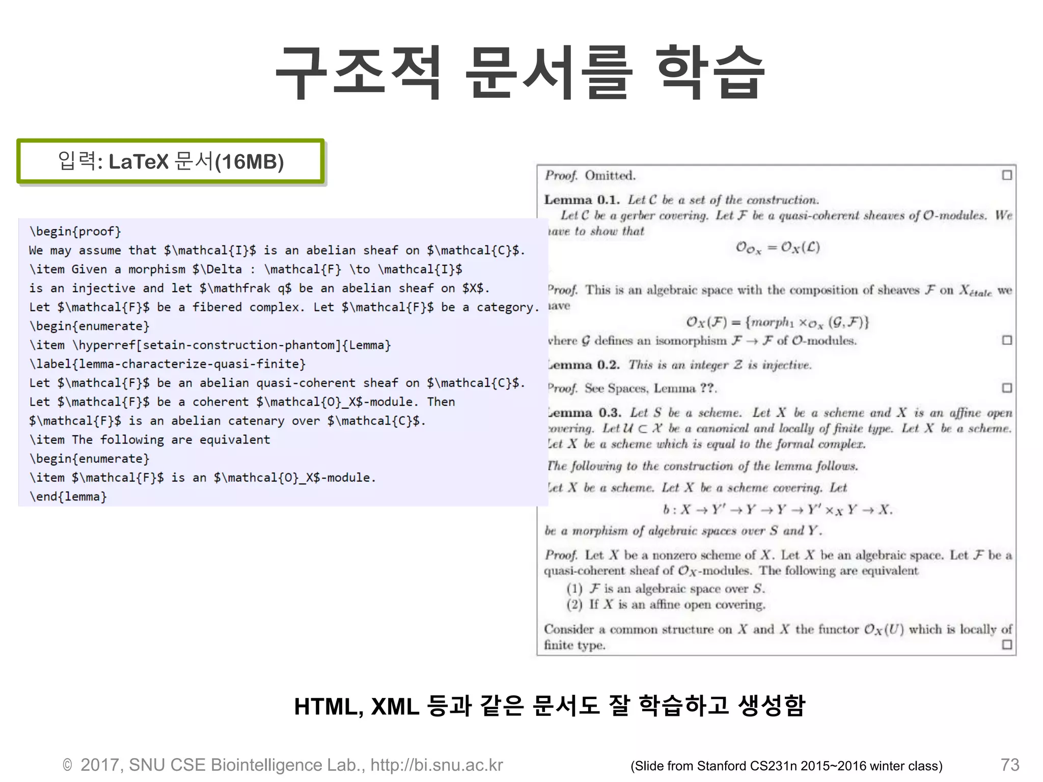 구조적 문서를 학습
© 2017, SNU CSE Biointelligence Lab., http://bi.snu.ac.kr 73(Slide from Stanford CS231n 2015~2016 winter class)
입력: LaTeX 문서(16MB)
HTML, XML 등과 같은 문서도 잘 학습하고 생성함
 