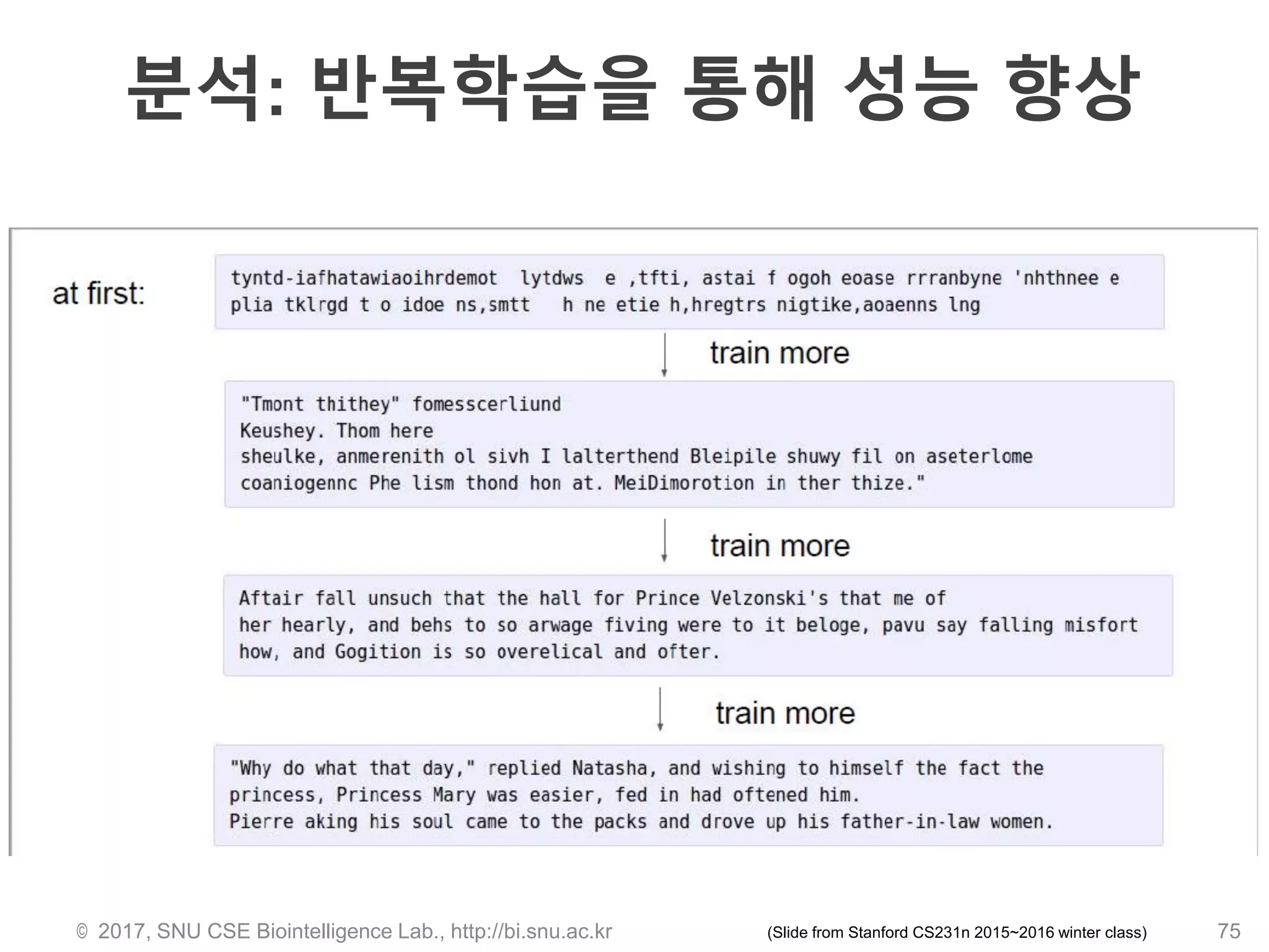 분석: 반복학습을 통해 성능 향상
© 2017, SNU CSE Biointelligence Lab., http://bi.snu.ac.kr 75(Slide from Stanford CS231n 2015~2016 winter class)
 