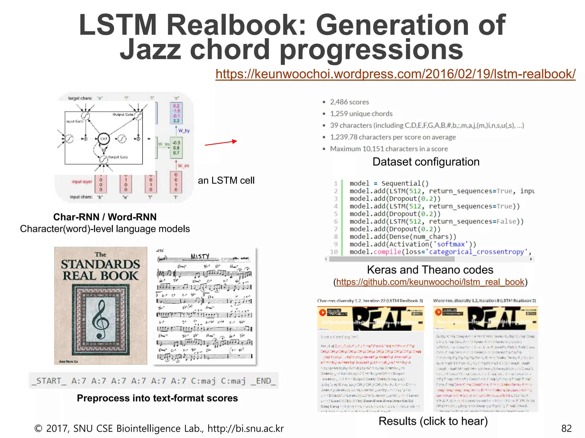 LSTM Realbook: Generation of
Jazz chord progressions
© 2017, SNU CSE Biointelligence Lab., http://bi.snu.ac.kr 82
https://keunwoochoi.wordpress.com/2016/02/19/lstm-realbook/
Char-RNN / Word-RNN
Character(word)-level language models
an LSTM cell
Preprocess into text-format scores
Keras and Theano codes
(https://github.com/keunwoochoi/lstm_real_book)
Dataset configuration
Results (click to hear)
 