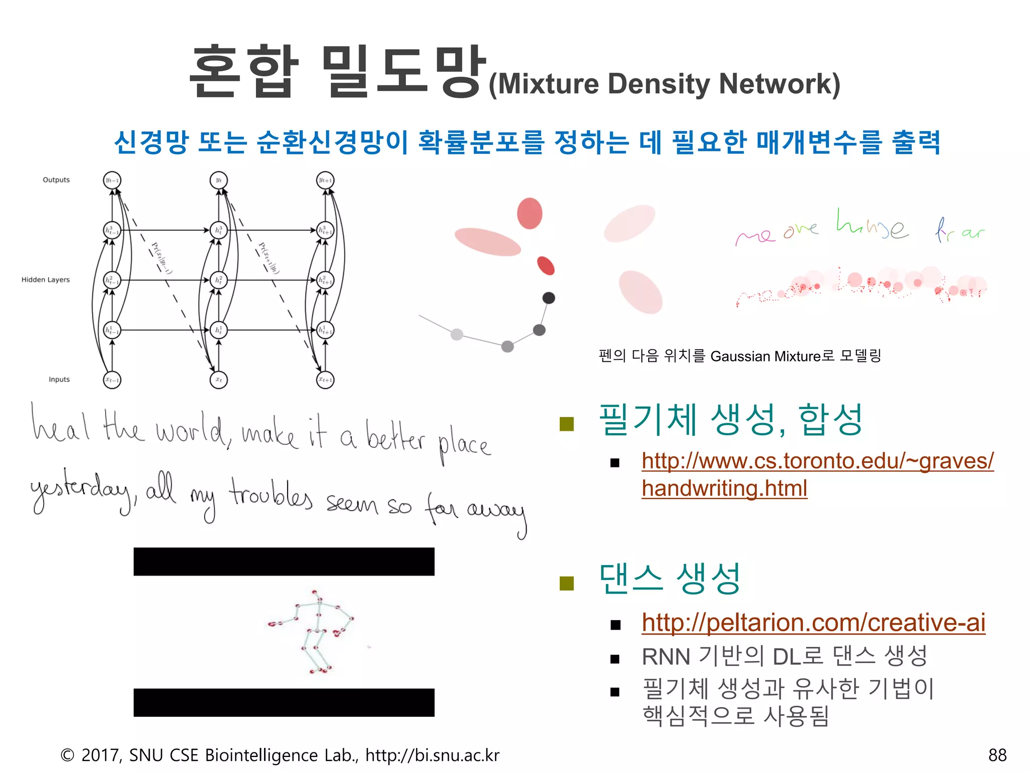  필기체 생성, 합성
 http://www.cs.toronto.edu/~graves/
handwriting.html
 댄스 생성
 http://peltarion.com/creative-ai
 RNN 기반의 DL로 댄스 생성
 필기체 생성과 유사한 기법이
핵심적으로 사용됨
© 2017, SNU CSE Biointelligence Lab., http://bi.snu.ac.kr 88
혼합 밀도망(Mixture Density Network)
신경망 또는 순환신경망이 확률분포를 정하는 데 필요한 매개변수를 출력
펜의 다음 위치를 Gaussian Mixture로 모델링
 