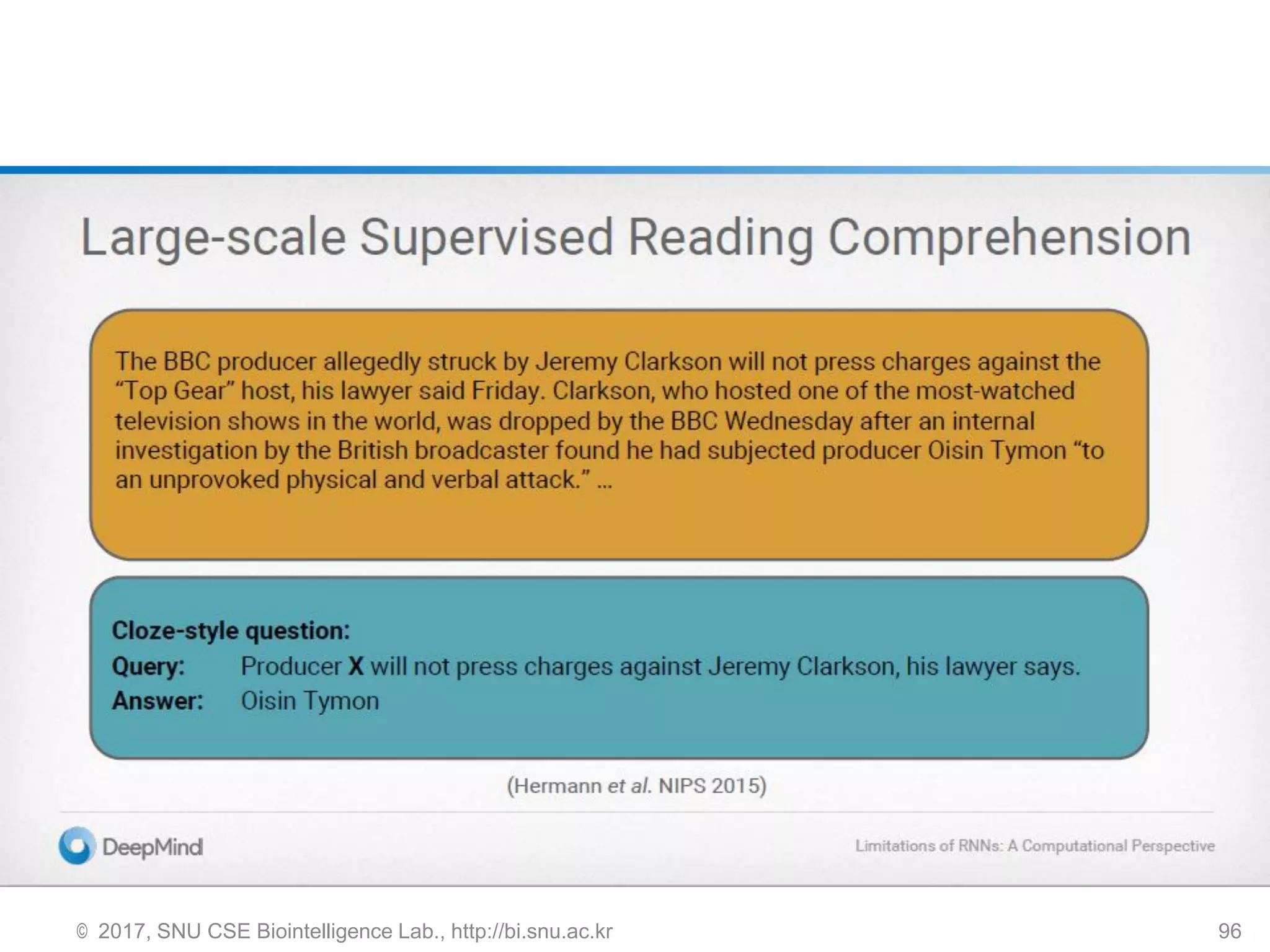 © 2017, SNU CSE Biointelligence Lab., http://bi.snu.ac.kr 96
 