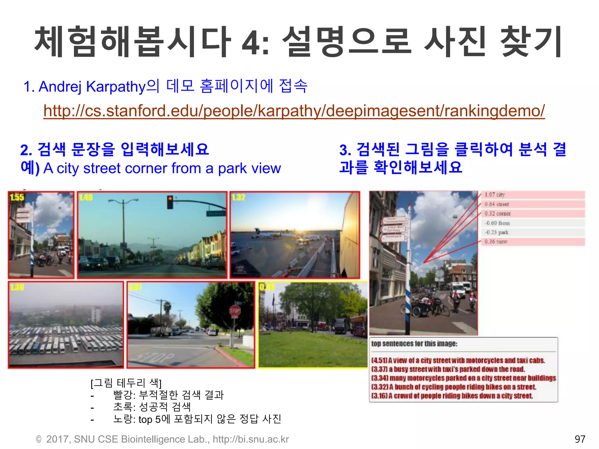체험해봅시다 4: 설명으로 사진 찾기
97
http://cs.stanford.edu/people/karpathy/deepimagesent/rankingdemo/
2. 검색 문장을 입력해보세요
예) A city street corner from a park view
[그림 테두리 색]
- 빨강: 부적절한 검색 결과
- 초록: 성공적 검색
- 노랑: top 5에 포함되지 않은 정답 사진
3. 검색된 그림을 클릭하여 분석 결
과를 확인해보세요
1. Andrej Karpathy의 데모 홈페이지에 접속
© 2017, SNU CSE Biointelligence Lab., http://bi.snu.ac.kr
 