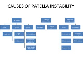 CAUSES OF PATELLA INSTABILITY
Soft Tissue
Global –
Hyperlaxity
Medial
MPFL
Insufficiency
VMO dysplasia
Lateral
ILIOTIBIAL BAND
Contracture
Lateral
retinaculum
Vastus lateralis
dominance
Osseous
abnormalities
Patella alta
Trochlea
dysplasia
Lower limb
Malalignment
Torsion
Fem anteversion
Ext tibia torsion
foot pronation
Genu Valgum
Increased Q
angle
TT:TG distance
 