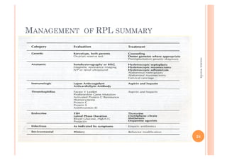 MANAGEMENT OF RPL SUMMARY
24
osamawarda
 