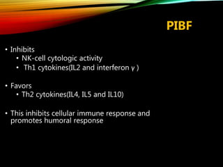 PIBF
• Inhibits
• NK-cell cytologic activity
• Th1 cytokines(IL2 and interferon γ )
• Favors
• Th2 cytokines(IL4, IL5 and IL10)
• This inhibits cellular immune response and
promotes humoral response
 