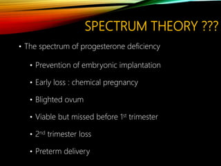 SPECTRUM THEORY ???
• The spectrum of progesterone deficiency
• Prevention of embryonic implantation
• Early loss : chemical pregnancy
• Blighted ovum
• Viable but missed before 1st trimester
• 2nd trimester loss
• Preterm delivery
 