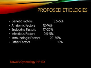 PROPOSED ETIOLOGIES
• Genetic Factors 3.5-5%
• Anatomic Factors 12-16%
• Endocrine Factors 17-20%
• Infectious Factors 0.5-5%
• Immunologic Factors 20-50%
• Other Factors 10%
Novak’s Gynecology 14th ED
 