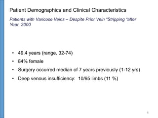 Patient Demographics and Clinical Characteristics
Patients with Varicose Veins – Despite Prior Vein “Stripping “after
Year...