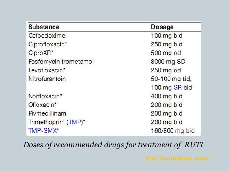 Ampicillin Dosage For Uti