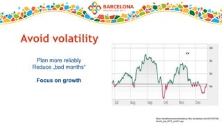 Avoid volatility
Plan more reliably
Reduce „bad months“
Focus on growth
https://smallimprovementsstartup.files.wordpress.com/2015/07/all-
hands_july_2015_public1.jpg
 