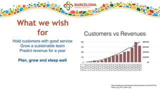 What we wish
for
Hold customers with good service
Grow a sustainable team
Predict revenue for a year
Plan, grow and sleep well
https://smallimprovementsstartup.files.wordpress.com/2015/07/all-
hands_july_2015_public1.jpg
 