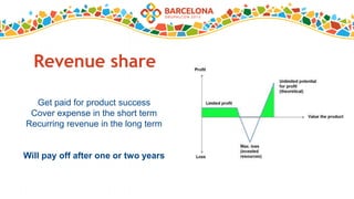 Revenue share
Get paid for product success
Cover expense in the short term
Recurring revenue in the long term
Will pay off after one or two years
 