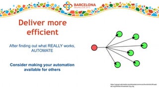 Deliver more
efficient
After finding out what REALLY works,
AUTOMATE
Consider making your automation
available for others
https://upload.wikimedia.org/wikipedia/commons/thumb/d/dc/Broadc
ast.svg/2000px-Broadcast.svg.png
 