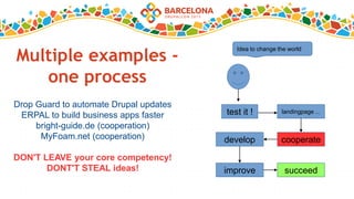 Multiple examples -
one process
Drop Guard to automate Drupal updates
ERPAL to build business apps faster
bright-guide.de (cooperation)
MyFoam.net (cooperation)
DON'T LEAVE your core competency!
DONT'T STEAL ideas!
test it ! landingpage ...
cooperatedevelop
improve succeed
Idea to change the world
 