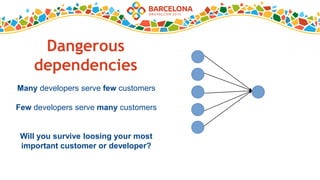 Dangerous
dependencies
Many developers serve few customers
Few developers serve many customers
Will you survive loosing your most
important customer or developer?
 