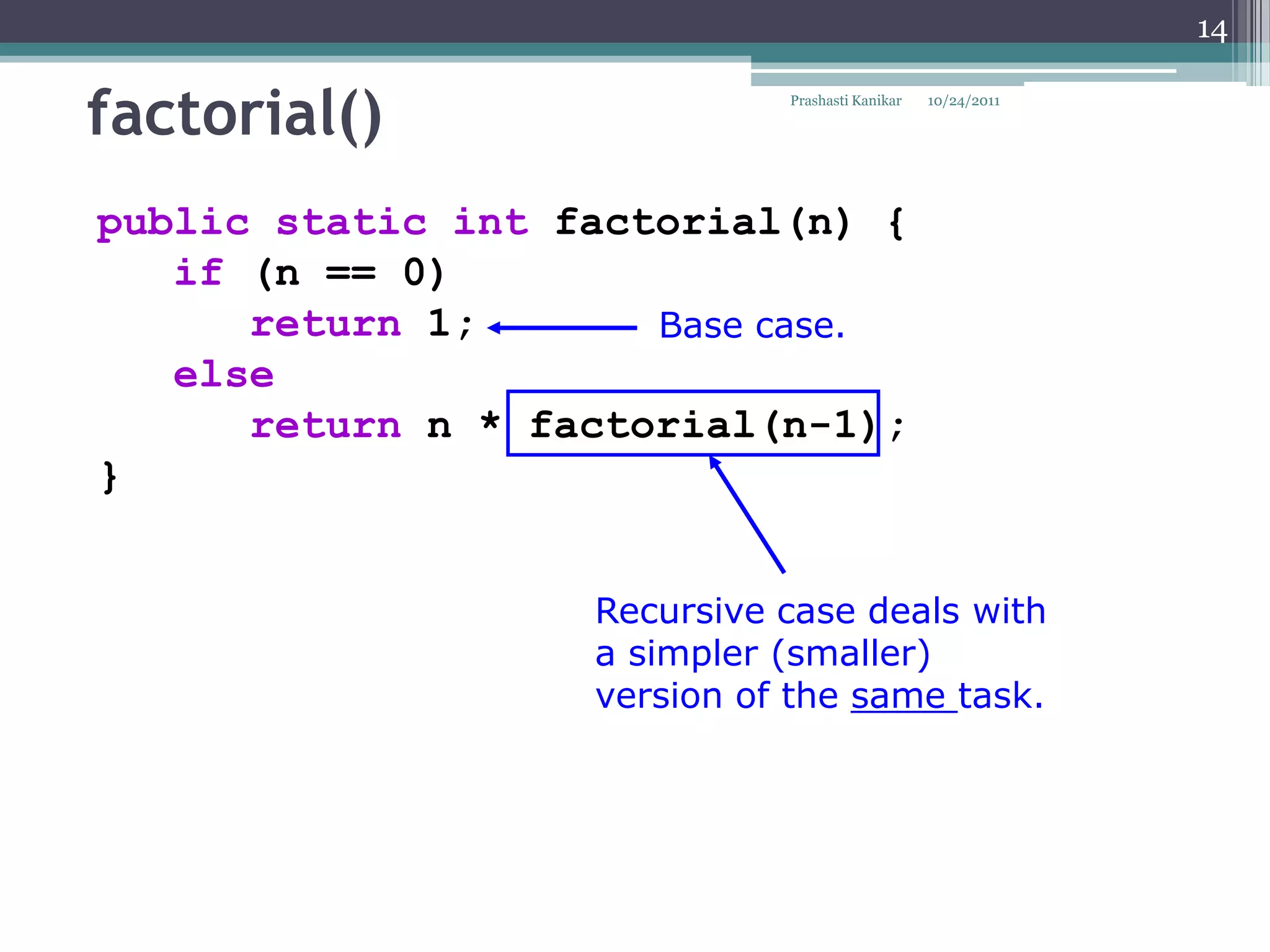 14


factorial()                  Prashasti Kanikar   10/24/2011




public static int factorial(n) {
   if (n == 0)
      return 1;       Base case.
   else
      return n * factorial(n-1);
}


                   Recursive case deals with
                   a simpler (smaller)
                   version of the same task.
 