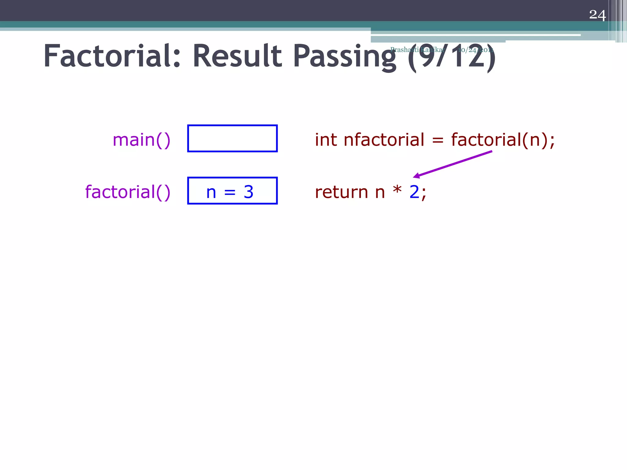 24


Factorial: Result Passing (9/12)
                               Prashasti Kanikar   10/24/2011




     main()           int nfactorial = factorial(n);

  factorial()   n=3   return n * 2;
 