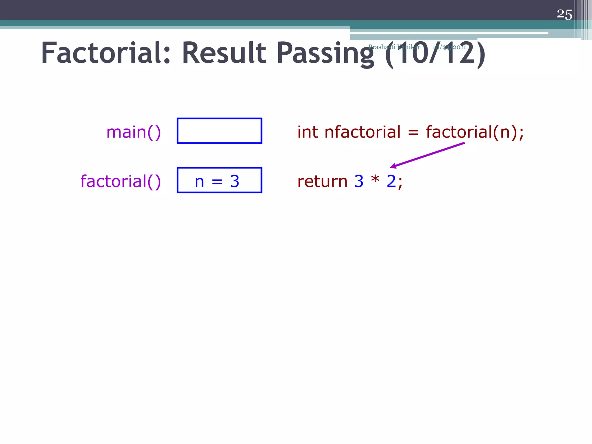 25


Factorial: Result Passing (10/12)
                               Prashasti Kanikar   10/24/2011




     main()           int nfactorial = factorial(n);

  factorial()   n=3   return 3 * 2;
 