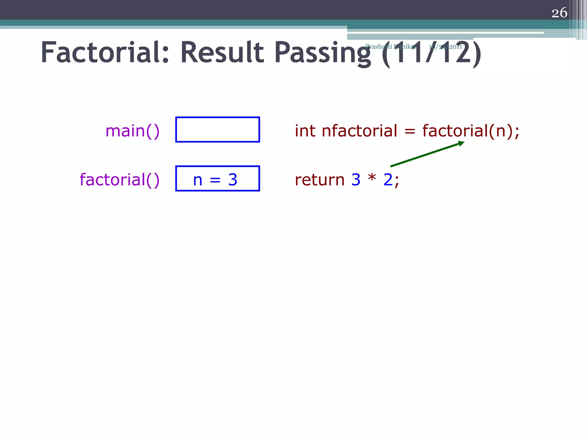 26


Factorial: Result Passing (11/12)
                               Prashasti Kanikar   10/24/2011




     main()           int nfactorial = factorial(n);

  factorial()   n=3   return 3 * 2;
 