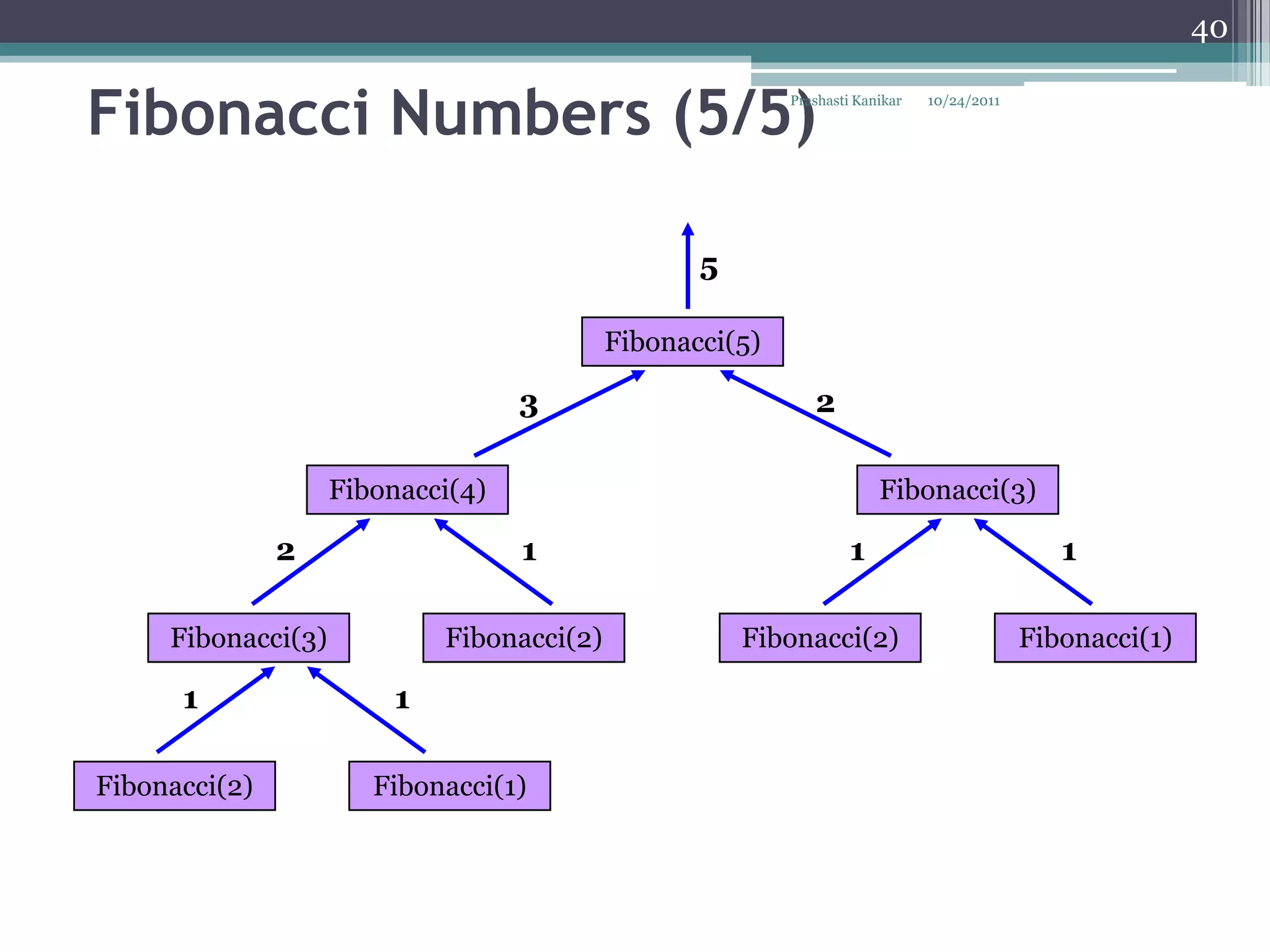 40


Fibonacci Numbers (5/5)                                    Prashasti Kanikar   10/24/2011




                                                   5

                                            Fibonacci(5)

                                   3                          2

                    Fibonacci(4)                                        Fibonacci(3)

               2                   1                                1                          1

     Fibonacci(3)            Fibonacci(2)              Fibonacci(2)                         Fibonacci(1)

      1                  1

Fibonacci(2)           Fibonacci(1)
 