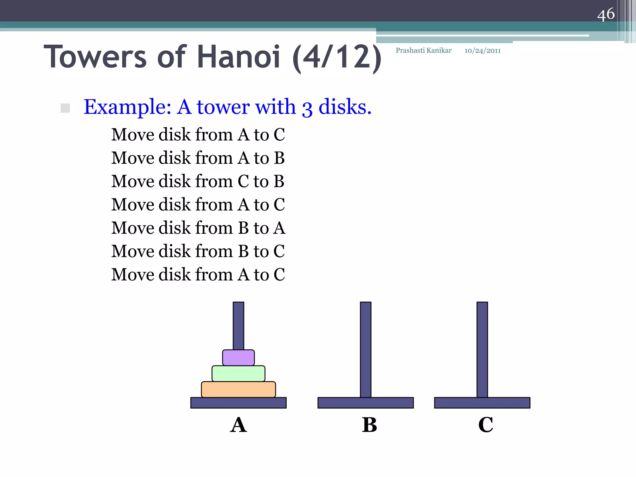 46


Towers of Hanoi (4/12)                Prashasti Kanikar   10/24/2011




    Example: A tower with 3 disks.
       Move disk from A to C
       Move disk from A to B
       Move disk from C to B
       Move disk from A to C
       Move disk from B to A
       Move disk from B to C
       Move disk from A to C




                     A           B                           C
 