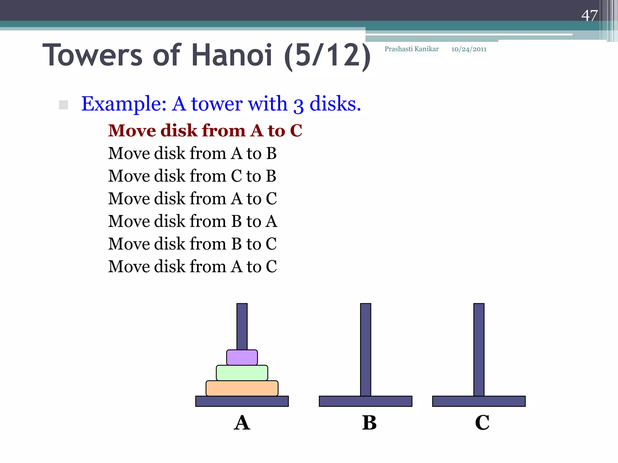 47


Towers of Hanoi (5/12)                Prashasti Kanikar   10/24/2011




    Example: A tower with 3 disks.
       Move disk from A to C
       Move disk from A to B
       Move disk from C to B
       Move disk from A to C
       Move disk from B to A
       Move disk from B to C
       Move disk from A to C




                     A            B                             C
 