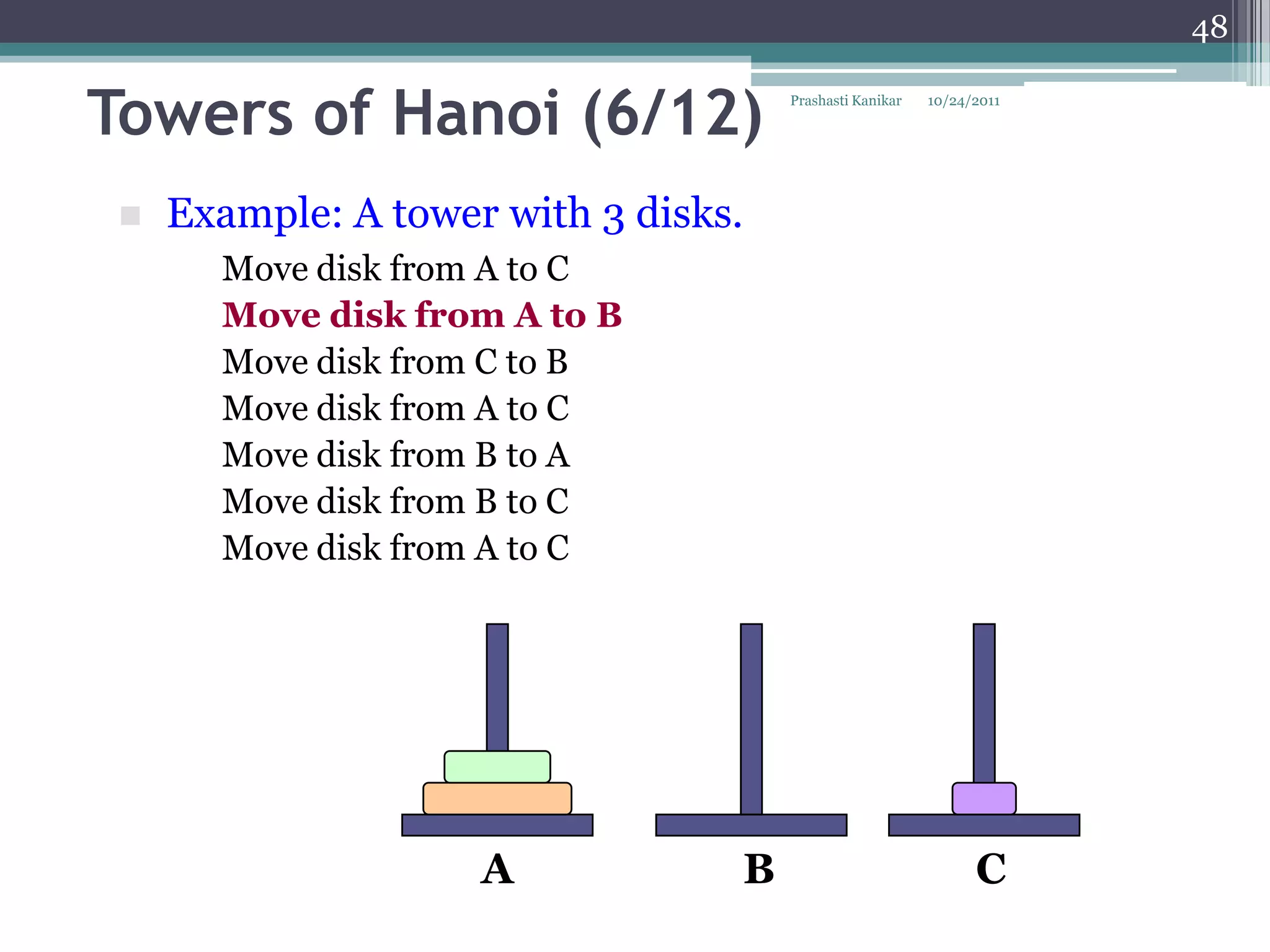 48


Towers of Hanoi (6/12)                Prashasti Kanikar   10/24/2011




    Example: A tower with 3 disks.
       Move disk from A to C
       Move disk from A to B
       Move disk from C to B
       Move disk from A to C
       Move disk from B to A
       Move disk from B to C
       Move disk from A to C




                     A            B                             C
 