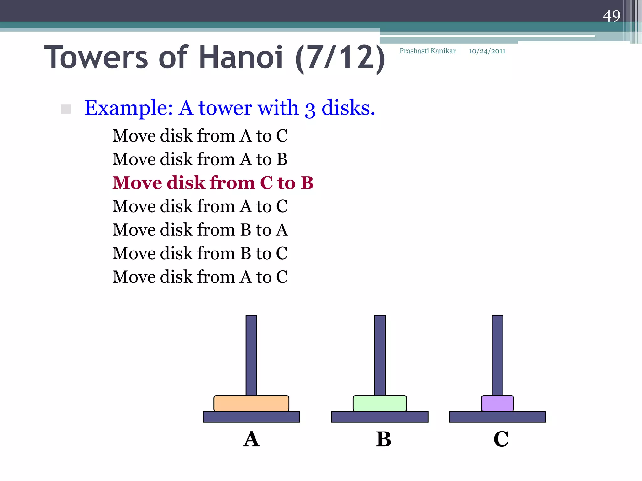 49


Towers of Hanoi (7/12)                Prashasti Kanikar   10/24/2011




    Example: A tower with 3 disks.
       Move disk from A to C
       Move disk from A to B
       Move disk from C to B
       Move disk from A to C
       Move disk from B to A
       Move disk from B to C
       Move disk from A to C




                     A            B                             C
 