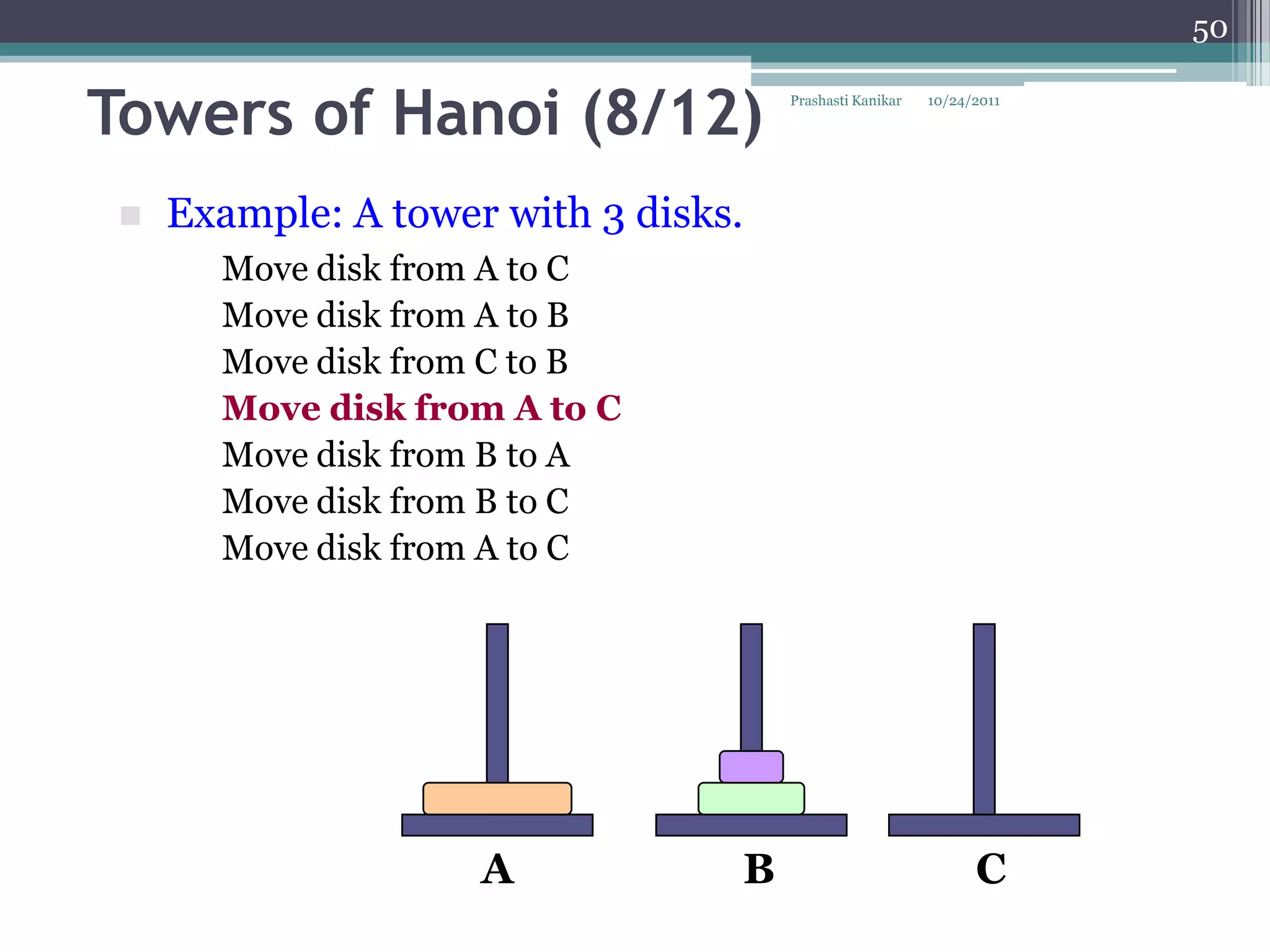 50


Towers of Hanoi (8/12)                Prashasti Kanikar   10/24/2011




    Example: A tower with 3 disks.
       Move disk from A to C
       Move disk from A to B
       Move disk from C to B
       Move disk from A to C
       Move disk from B to A
       Move disk from B to C
       Move disk from A to C




                     A            B                             C
 