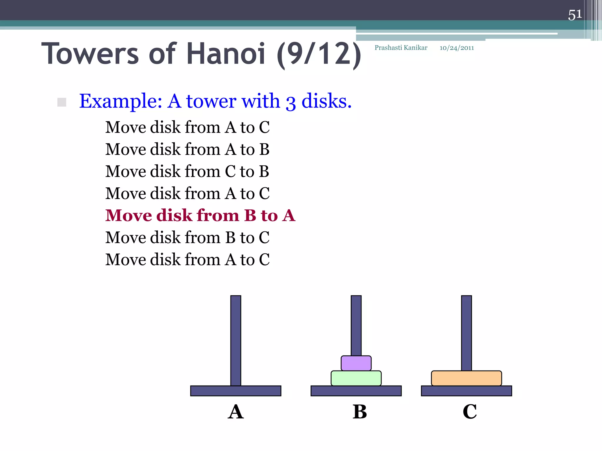 51


Towers of Hanoi (9/12)                Prashasti Kanikar   10/24/2011




    Example: A tower with 3 disks.
       Move disk from A to C
       Move disk from A to B
       Move disk from C to B
       Move disk from A to C
       Move disk from B to A
       Move disk from B to C
       Move disk from A to C




                     A            B                             C
 