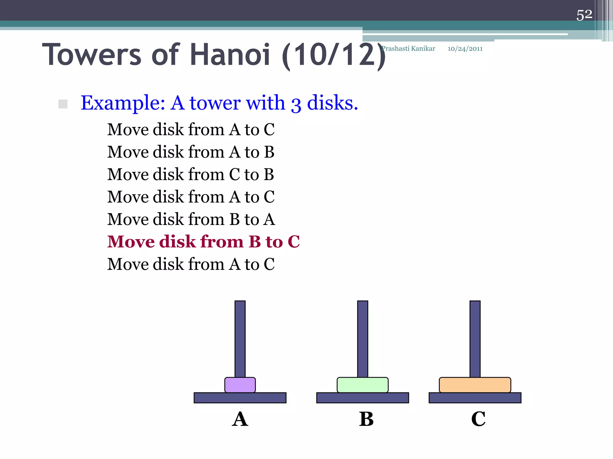52


Towers of Hanoi (10/12)               Prashasti Kanikar   10/24/2011




    Example: A tower with 3 disks.
       Move disk from A to C
       Move disk from A to B
       Move disk from C to B
       Move disk from A to C
       Move disk from B to A
       Move disk from B to C
       Move disk from A to C




                     A            B                             C
 