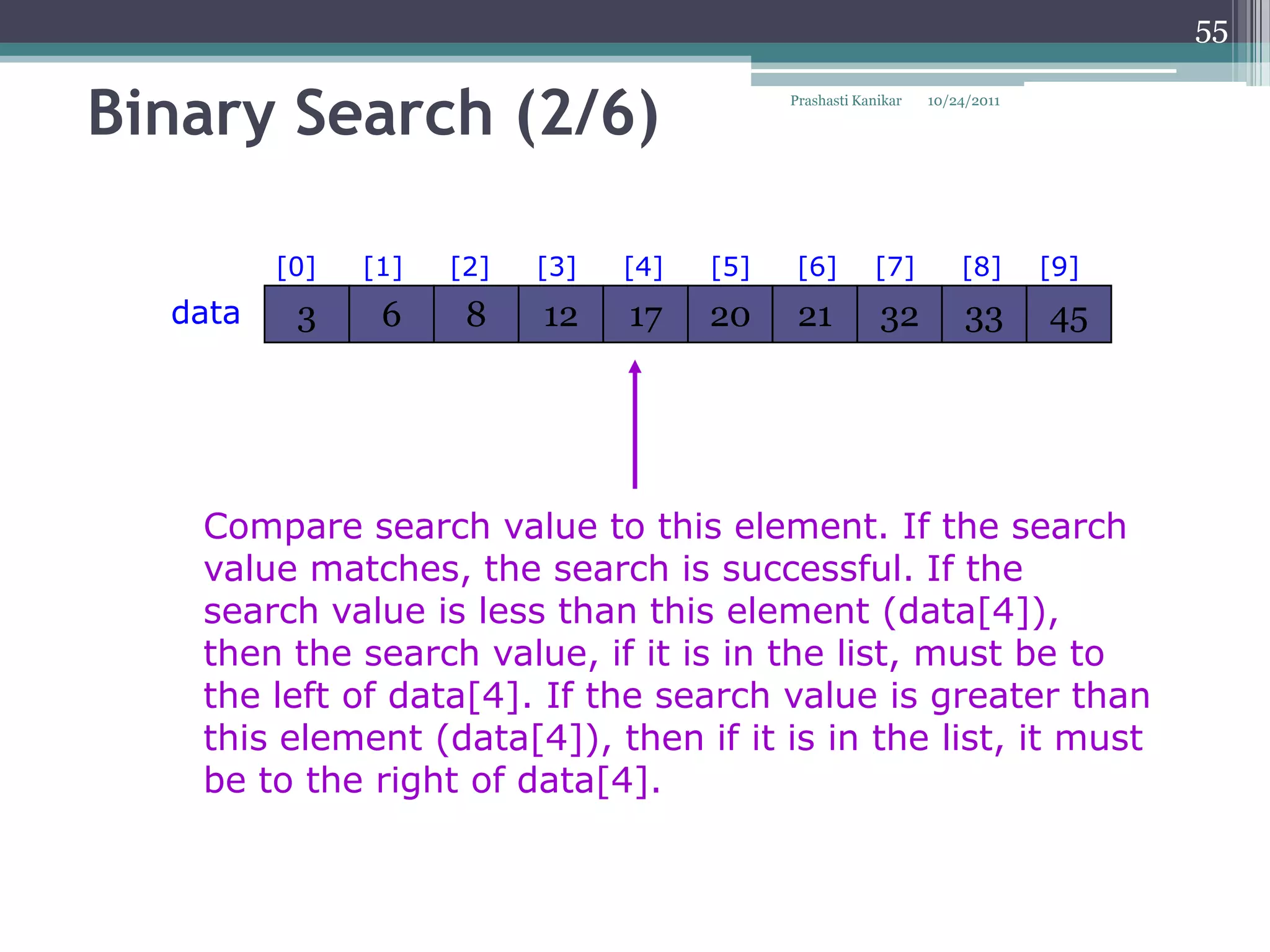 55


Binary Search (2/6)                          Prashasti Kanikar   10/24/2011




         [0]   [1]   [2]   [3]   [4]   [5]    [6]        [7]         [8]      [9]
  data    3     6     8    12    17    20     21          32          33      45




   Compare search value to this element. If the search
   value matches, the search is successful. If the
   search value is less than this element (data[4]),
   then the search value, if it is in the list, must be to
   the left of data[4]. If the search value is greater than
   this element (data[4]), then if it is in the list, it must
   be to the right of data[4].
 