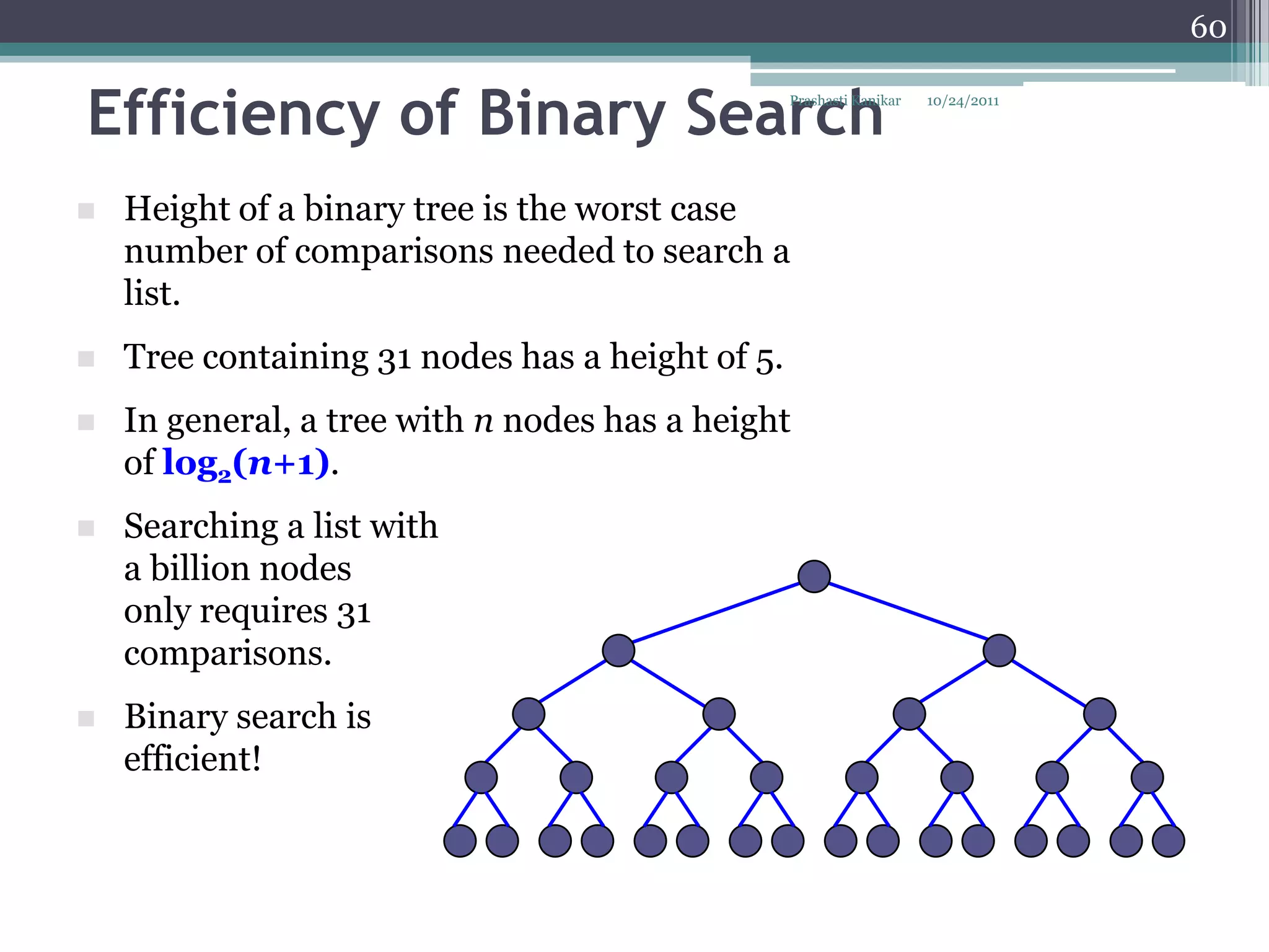 60


Efficiency of Binary Search                       Prashasti Kanikar   10/24/2011




   Height of a binary tree is the worst case
    number of comparisons needed to search a
    list.
   Tree containing 31 nodes has a height of 5.
   In general, a tree with n nodes has a height
    of log2(n+1).
   Searching a list with
    a billion nodes
    only requires 31
    comparisons.
   Binary search is
    efficient!
 