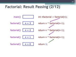 Recursion Factoril Recursion | PPTX