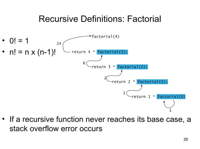 Recursion | PPT
