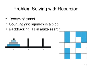 Recursion | PPT
