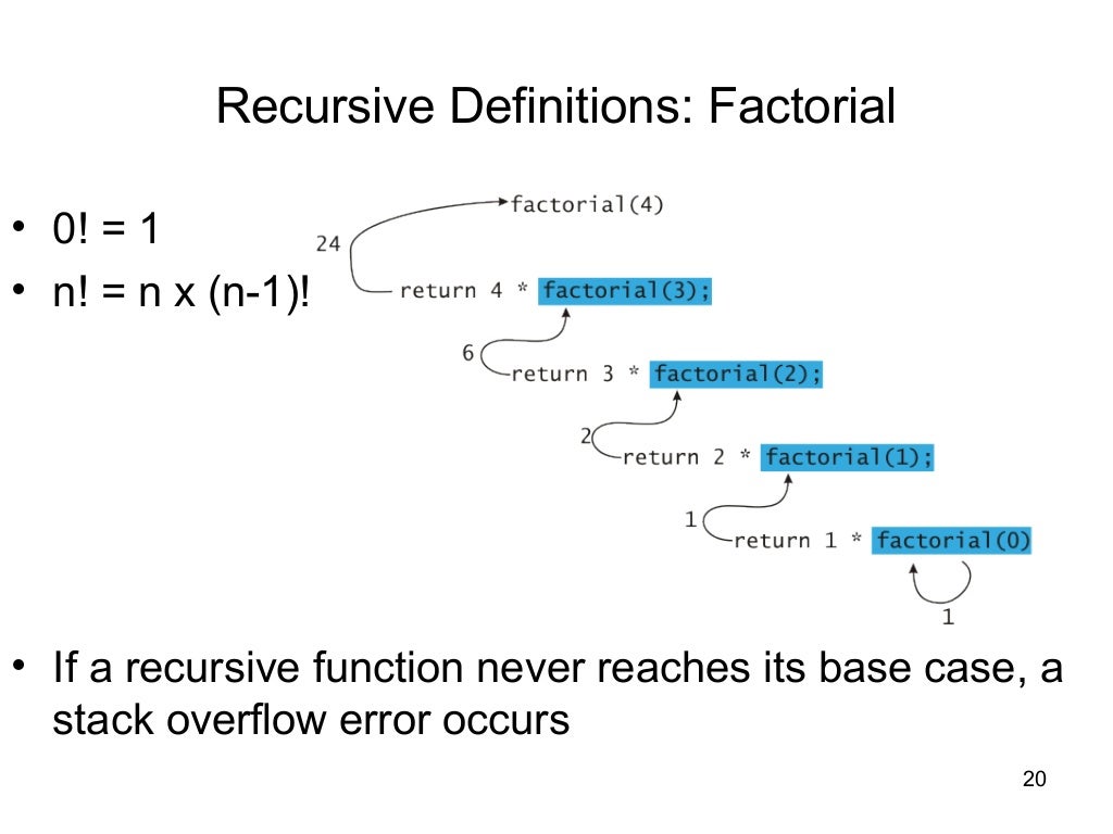 Recursion