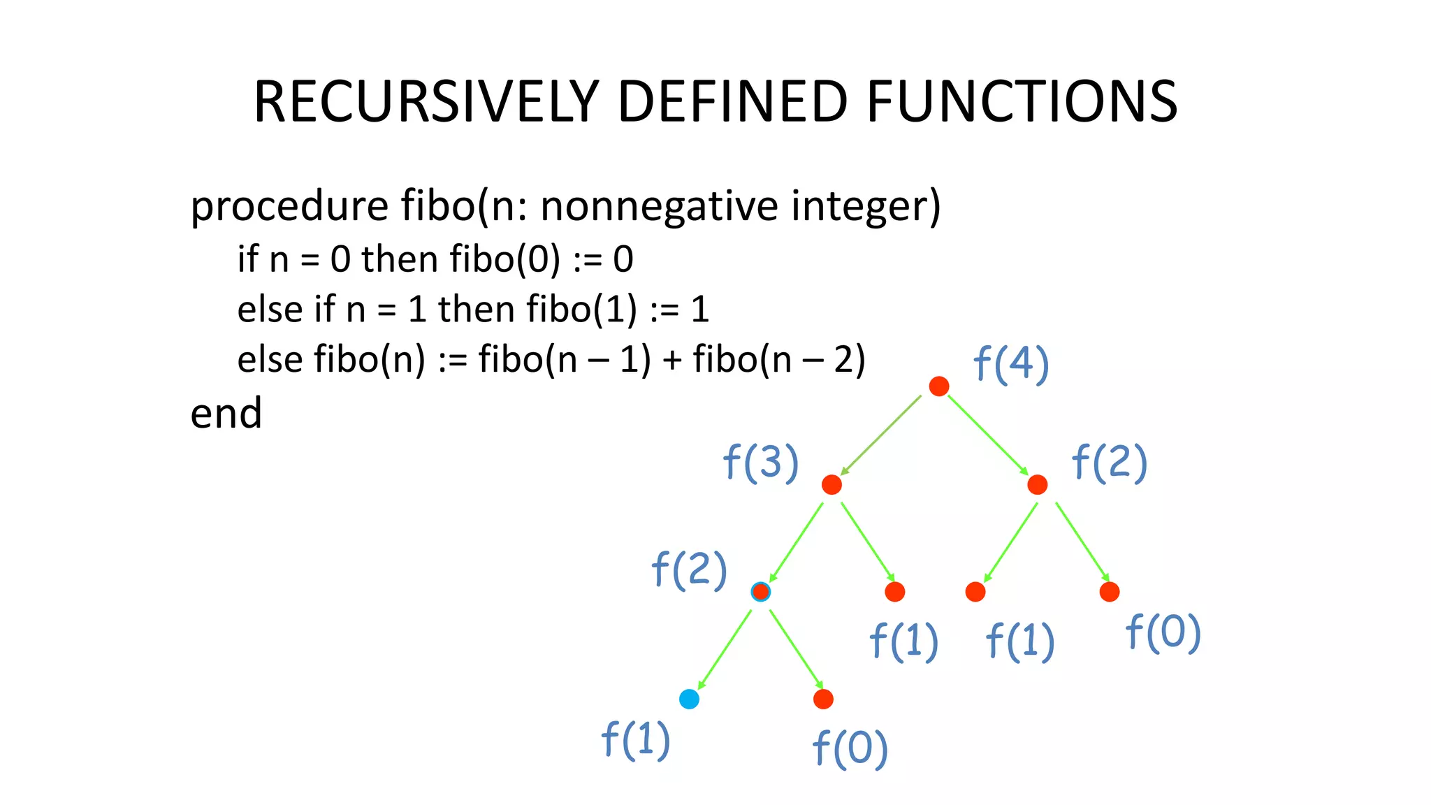 RECURSIVELY DEFINED FUNCTIONS
procedure fibo(n: nonnegative integer)
if n = 0 then fibo(0) := 0
else if n = 1 then fibo(1) := 1
else fibo(n) := fibo(n – 1) + fibo(n – 2)
end
f(4)
f(3)
f(2)
f(1) f(0)
f(1)
f(2)
f(1) f(0)
 